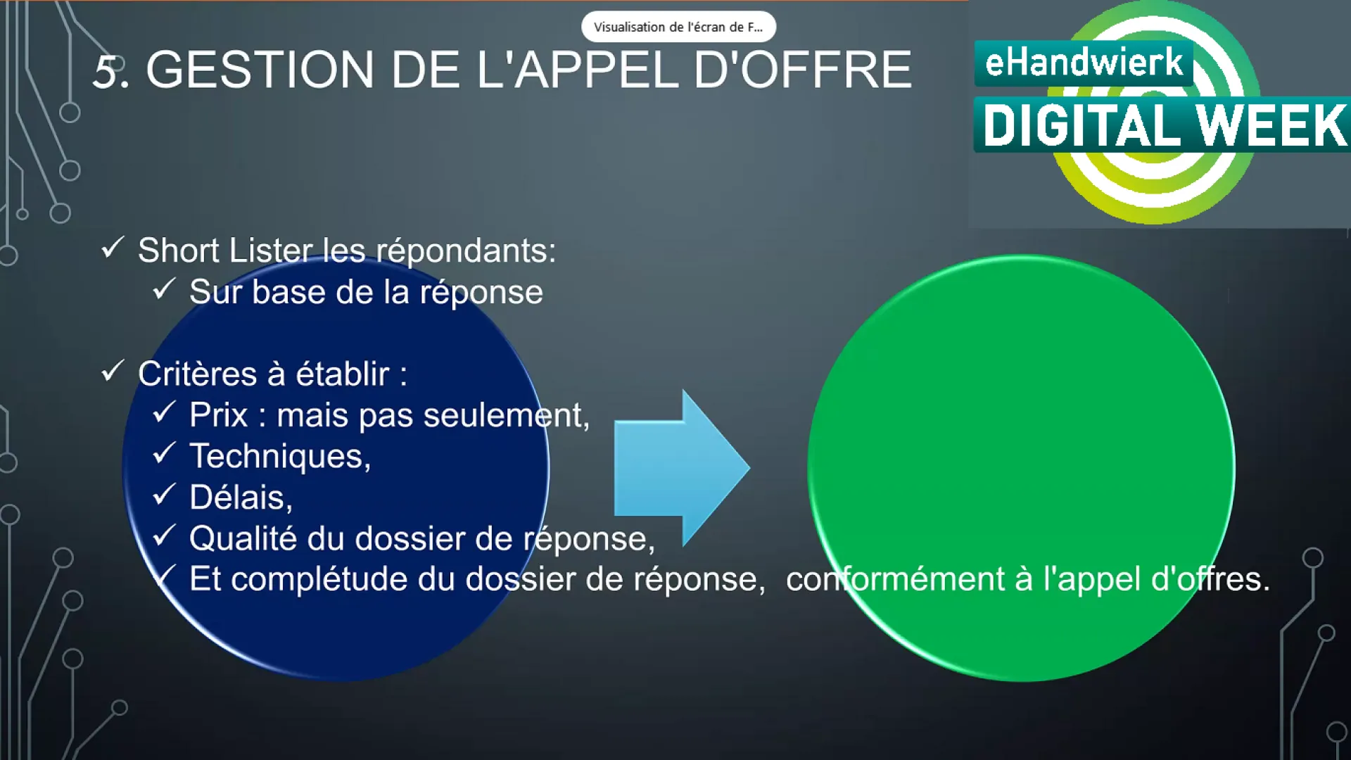 Webinaire eHandwierk - Les avantages de la rédaction d'un cahier des charges