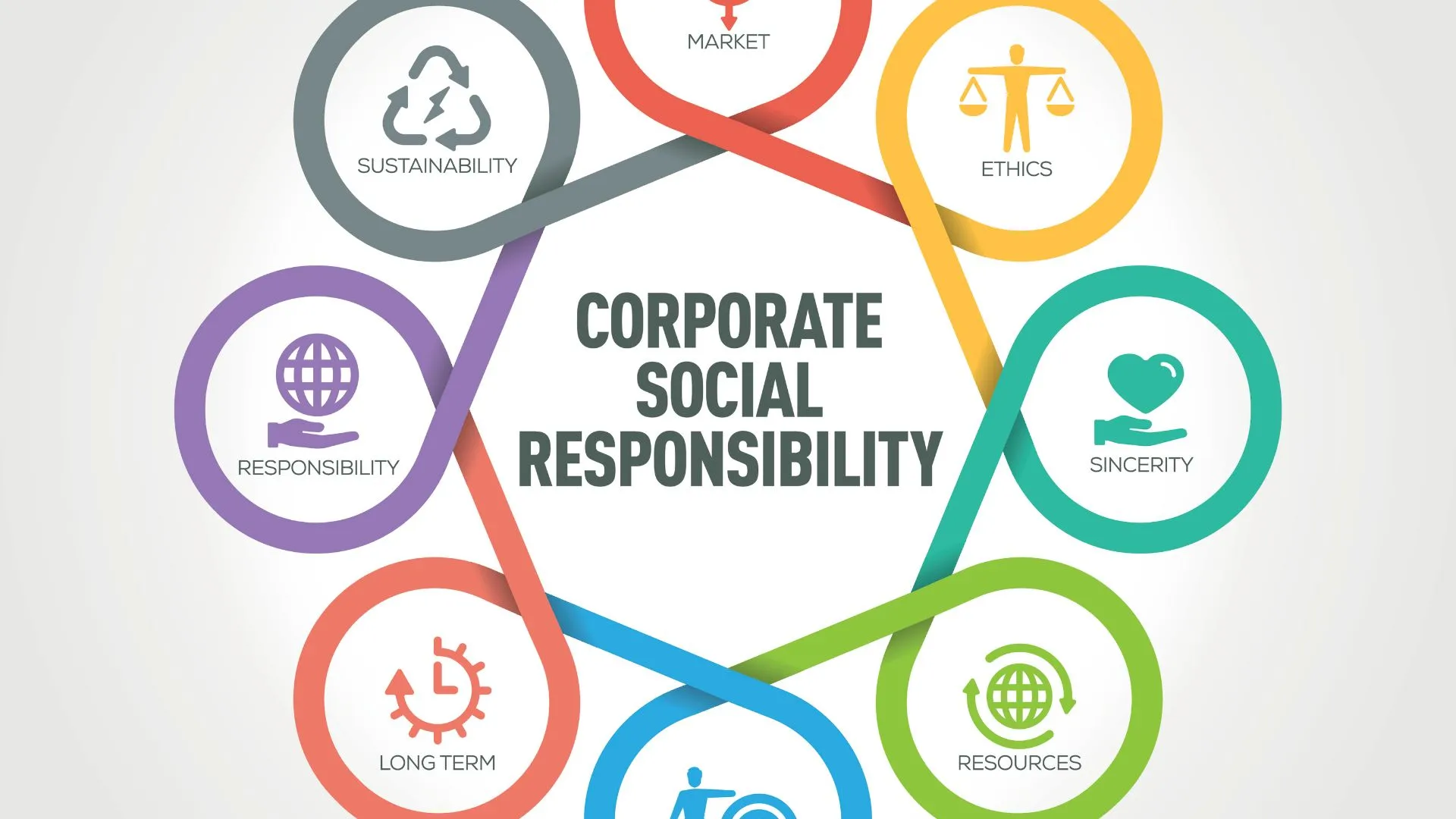 Que signifie RSE et pourquoi est-elle importante pour l’entreprise ? Que signifie RSE et pourquoi est-elle importante pour l’entreprise ?