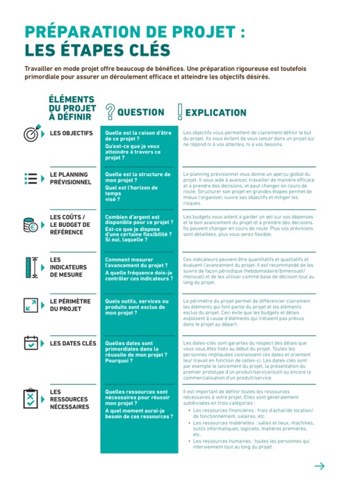 Média : PRÉPARATION DE PROJET : LES ÉTAPES CLÉS